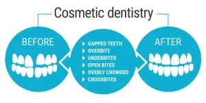 cosmetic dentistry